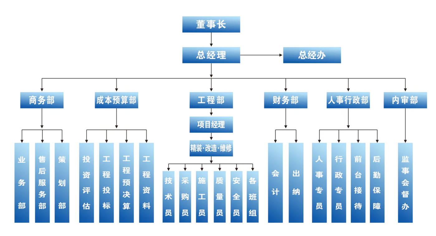 圖片名稱